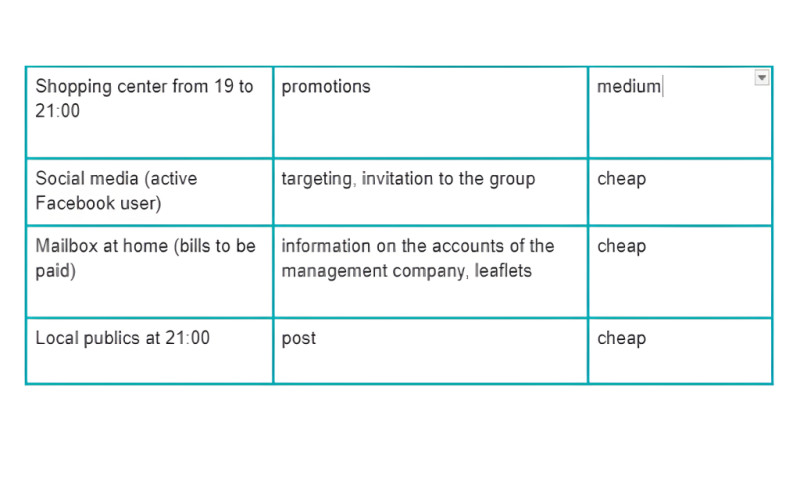 Marketing and Sales on a Napkin. Part 2. Empathy Map: How Understanding Customers Benefits Business.