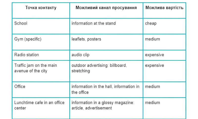 Marketing and Sales on a Napkin. Part 2. Empathy Map: How Understanding Customers Benefits Business.