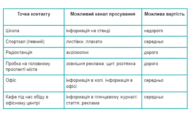 Маркетинг та продажі на серветці. Частина 2. Карта емпатії: як розуміння клієнтів сприяє бізнесу.